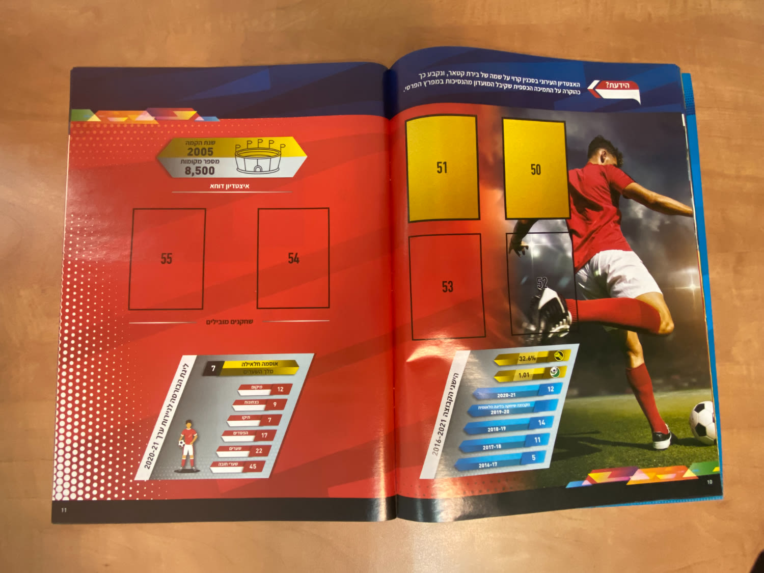אלבומי מדבקות - אלבום מדבקות "Football Stars" (כוכבי כדורגל), אלבום המדבקות הרשמי לשנת 2021-22 בישראל - הוצאת פניני ... - 1 36