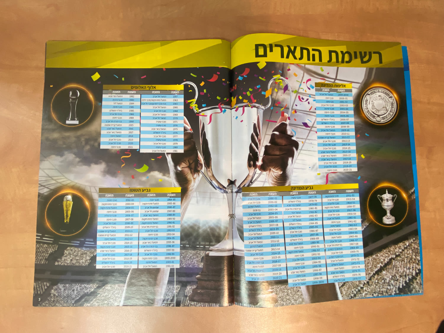 אלבומי מדבקות - אלבום מדבקות "Football Stars" (כוכבי כדורגל), אלבום המדבקות הרשמי לשנת 2021-22 בישראל - הוצאת פניני ... - 1 22
