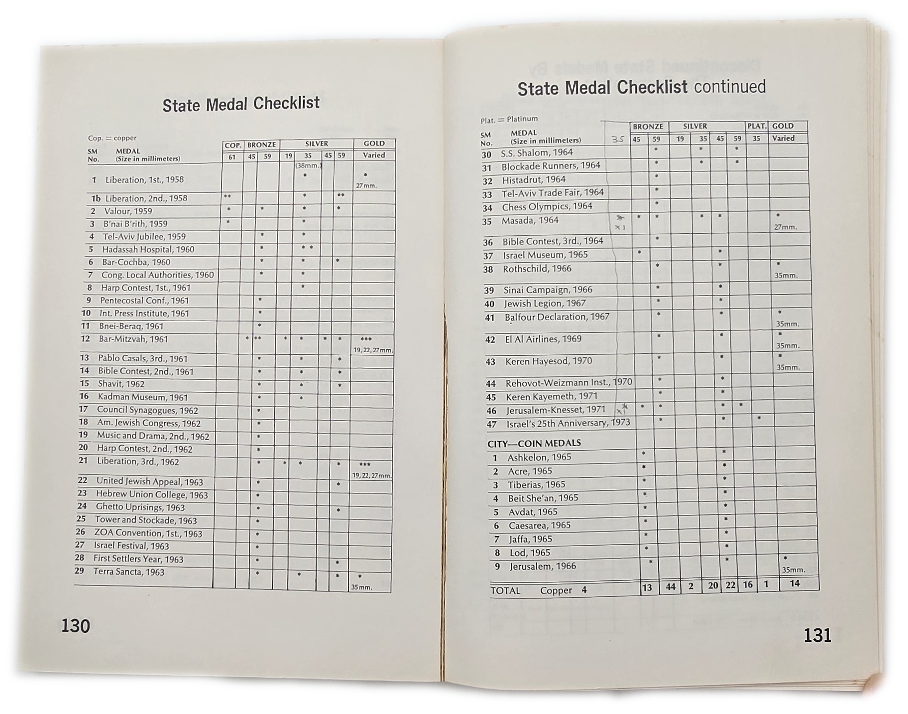 Numismatic Literature - "Israel's Money & Medals 1948/1973" Softcover Catalog, Published by A.H. Kagan Ltd. - 1 4