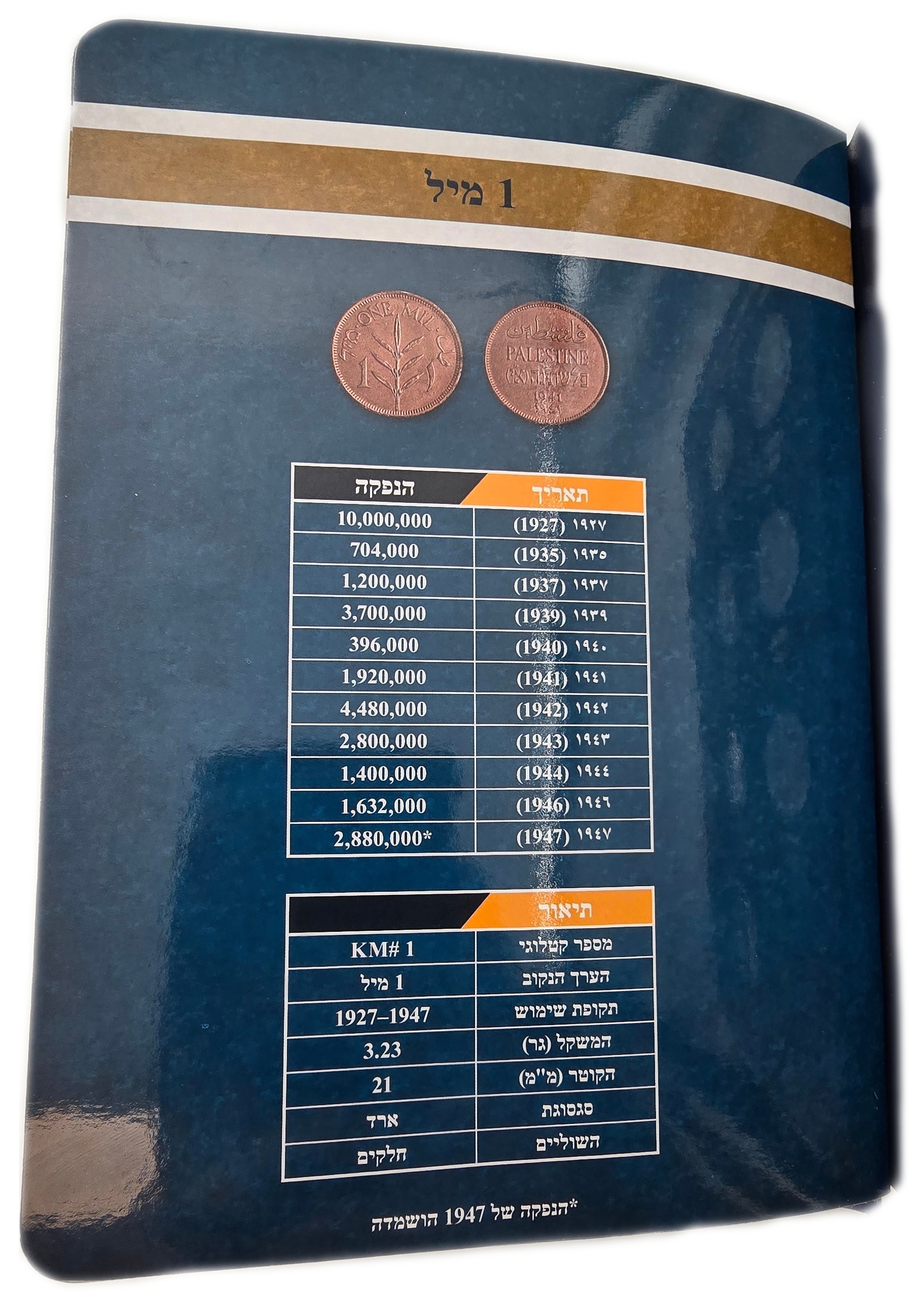 Palestine - Collection of 52 of 59 British Mandate Coins 1927-1946 - 1, 2, 5, 10, 20, 50 & 100 Mils - Presented in ... - 1 31