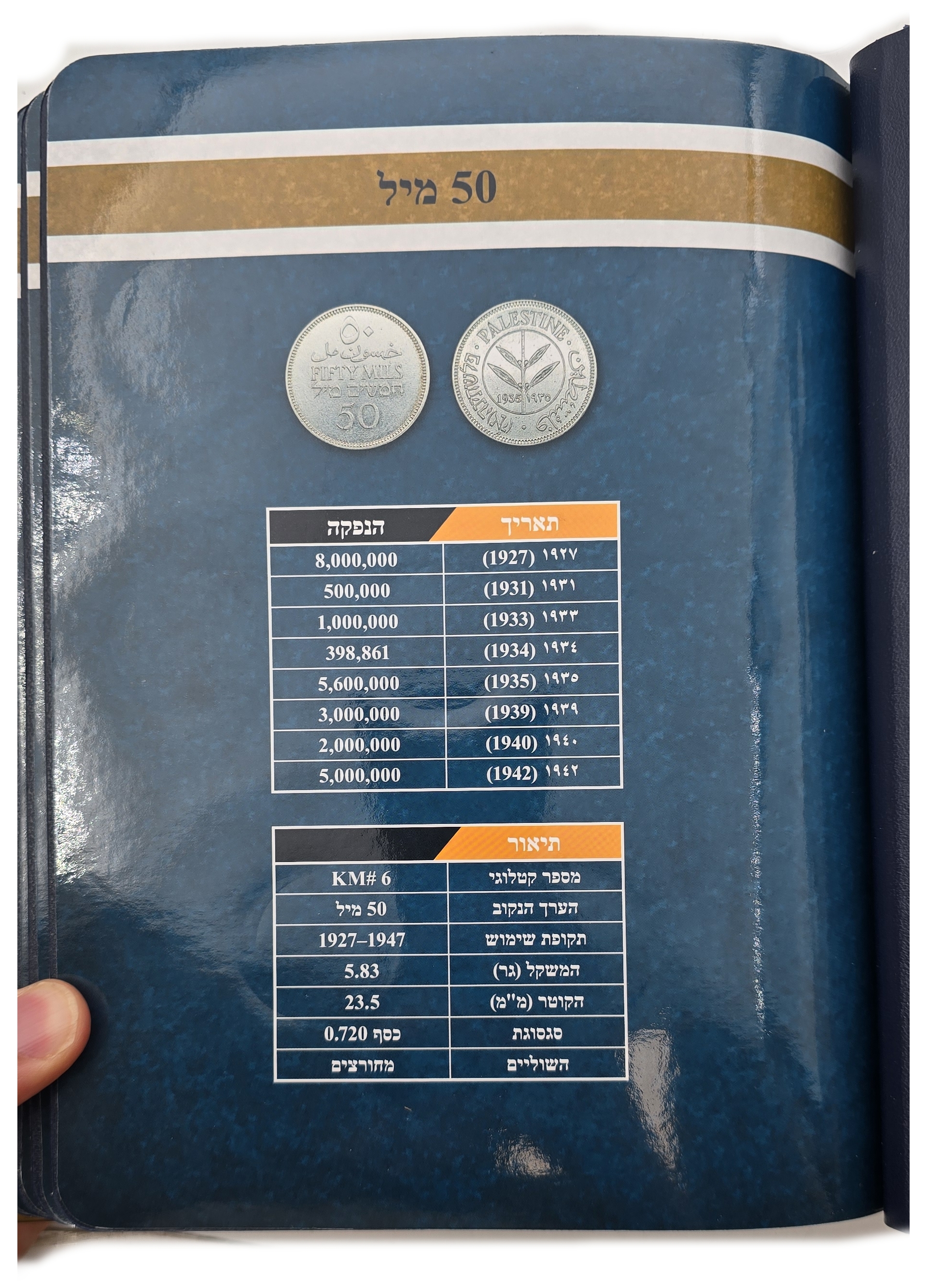 Palestine - Collection of 52 of 59 British Mandate Coins 1927-1946 - 1, 2, 5, 10, 20, 50 & 100 Mils - Presented in ... - 1 18